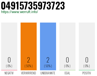 Rufnummer 04915735973723 Telefonnummer 04915735973723