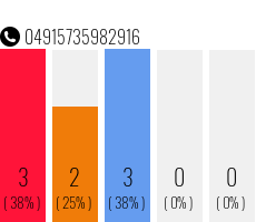 Telefonnummer 04915735982916