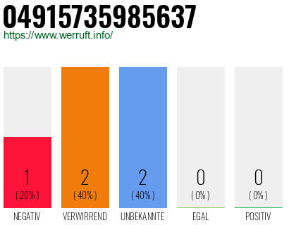 Rufnummer 04915735985637 Telefonnummer 04915735985637