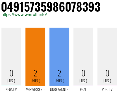 Rufnummer 04915735986078393 Telefonnummer 04915735986078393