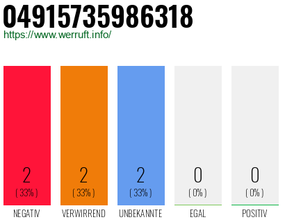 Rufnummer 04915735986318 Telefonnummer 04915735986318