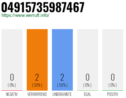 Rufnummer 04915735987467 Telefonnummer 04915735987467