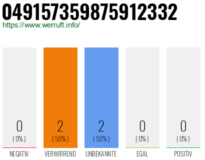 Rufnummer 049157359875912332 Telefonnummer 049157359875912332