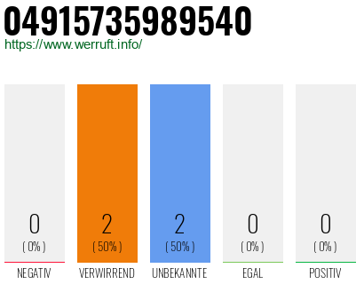 Rufnummer 04915735989540 Telefonnummer 04915735989540