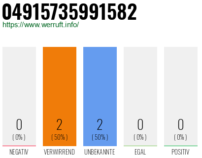 Rufnummer 04915735991582 Telefonnummer 04915735991582