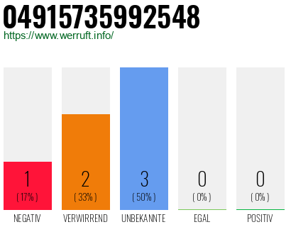 Rufnummer 04915735992548 Telefonnummer 04915735992548