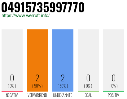 Rufnummer 04915735997770 Telefonnummer 04915735997770