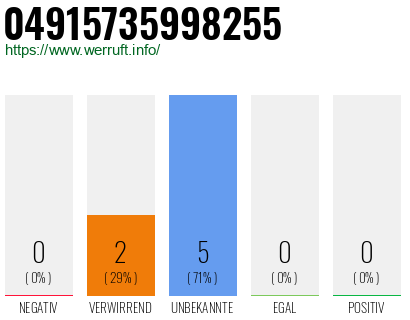 Rufnummer 04915735998255 Telefonnummer 04915735998255