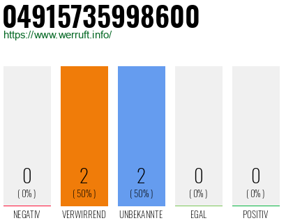 Rufnummer 04915735998600 Telefonnummer 04915735998600