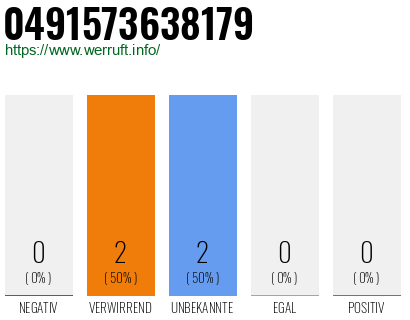 Rufnummer 0491573638179 Telefonnummer 0491573638179