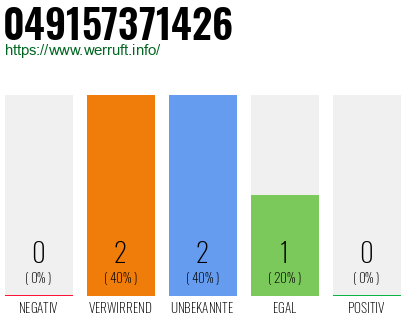 Rufnummer 049157371426 Telefonnummer 049157371426