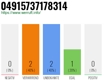 Rufnummer 04915737178314 Telefonnummer 04915737178314