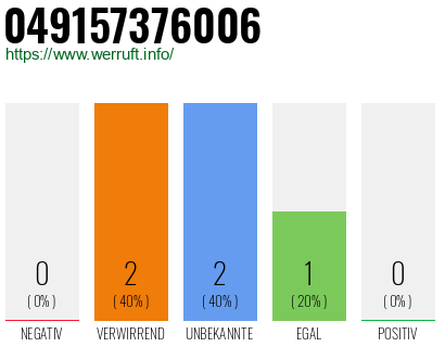 Rufnummer 049157376006 Telefonnummer 049157376006