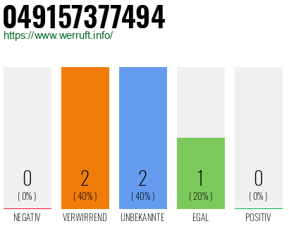 Rufnummer 049157377494 Telefonnummer 049157377494