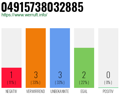 Rufnummer 04915738032885 Telefonnummer 04915738032885