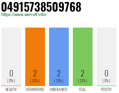Rufnummer 04915738509768 Telefonnummer 04915738509768