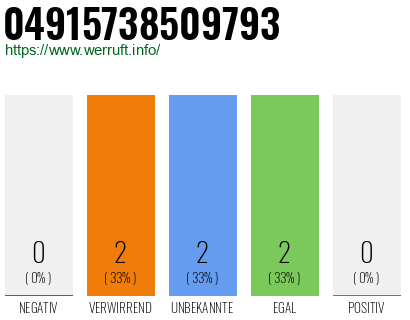 Rufnummer 04915738509793 Telefonnummer 04915738509793