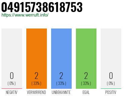 Rufnummer 04915738618753 Telefonnummer 04915738618753