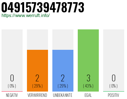 Rufnummer 04915739478773 Telefonnummer 04915739478773