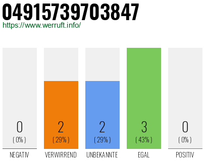 Rufnummer 04915739703847 Telefonnummer 04915739703847