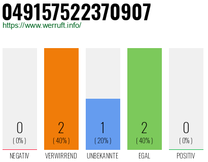 Rufnummer 049157522370907 Telefonnummer 049157522370907
