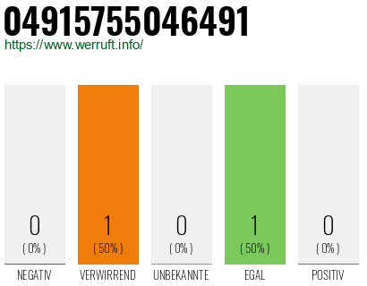 Rufnummer 04915755046491 Telefonnummer 04915755046491