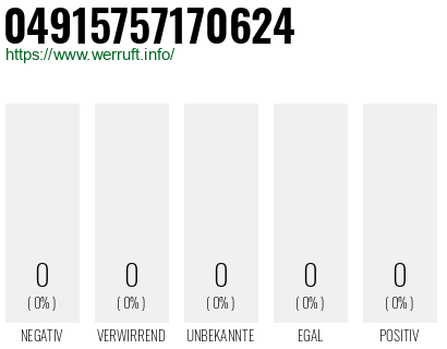 Telefonnummer 04915757170624