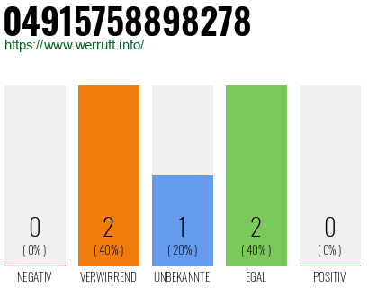 Rufnummer 04915758898278 Telefonnummer 04915758898278