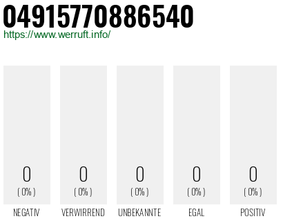Telefonnummer 04915770886540