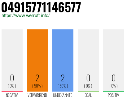 Rufnummer 04915771146577 Telefonnummer 04915771146577