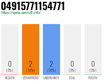 Rufnummer 04915771154771 Telefonnummer 04915771154771