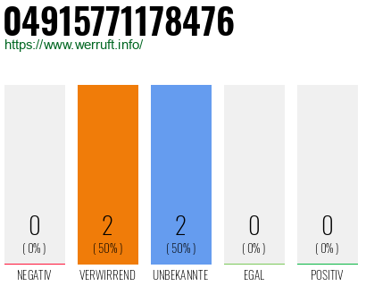 Rufnummer 04915771178476 Telefonnummer 04915771178476