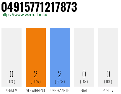 Rufnummer 04915771217873 Telefonnummer 04915771217873
