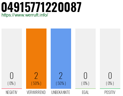 Rufnummer 04915771220087 Telefonnummer 04915771220087