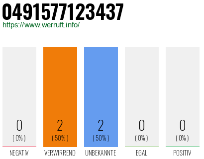 Rufnummer 0491577123437 Telefonnummer 0491577123437