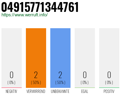 Rufnummer 04915771344761 Telefonnummer 04915771344761