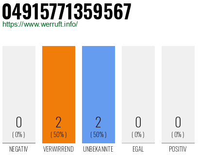 Rufnummer 04915771359567 Telefonnummer 04915771359567