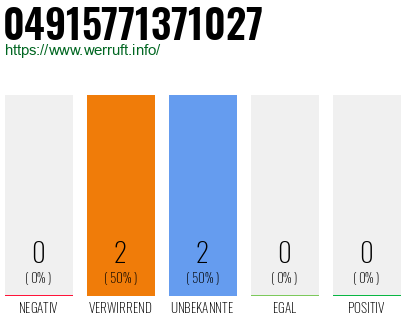 Rufnummer 04915771371027 Telefonnummer 04915771371027