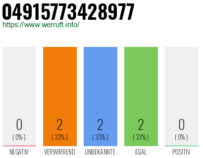 Rufnummer 04915773428977 Telefonnummer 04915773428977
