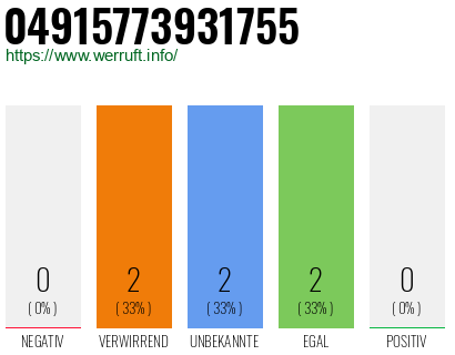 Rufnummer 04915773931755 Telefonnummer 04915773931755