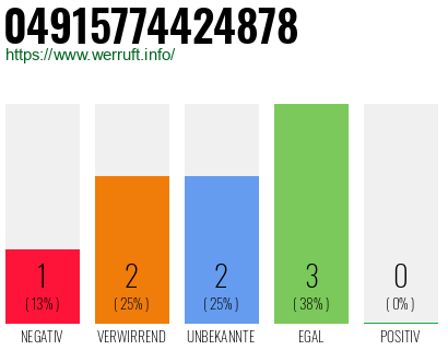 Rufnummer 04915774424878 Telefonnummer 04915774424878