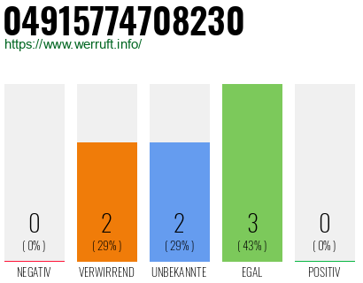 Rufnummer 04915774708230 Telefonnummer 04915774708230
