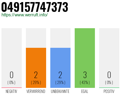 Rufnummer 049157747373 Telefonnummer 049157747373