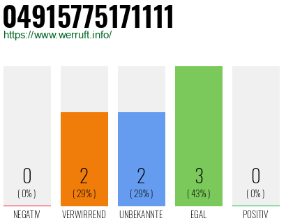 Rufnummer 04915775171111 Telefonnummer 04915775171111