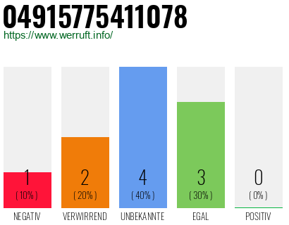 Rufnummer 04915775411078 Telefonnummer 04915775411078