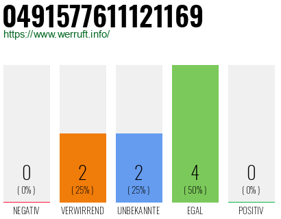 Rufnummer 0491577611121169 Telefonnummer 0491577611121169