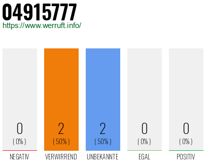Telefonnummer 04915777