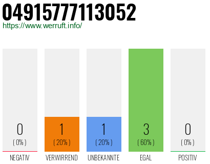 Telefonnummer 04915777113052