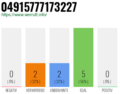 Rufnummer 04915777173227 Telefonnummer 04915777173227