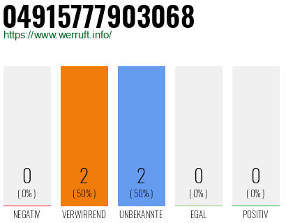 Rufnummer 04915777903068 Telefonnummer 04915777903068